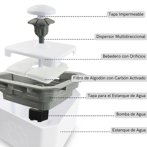 Fuente De Agua Para Perros y Gatos