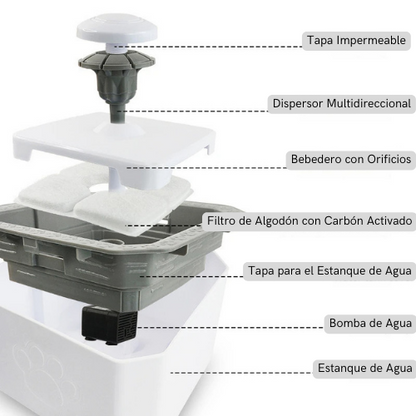 Fuente De Agua Para Perros y Gatos